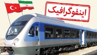 اینفوگرافیک/ چطور با قطار به ترکیه سفر کنیم؟